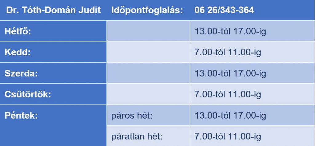Visszaáll az eredeti ügyeleti rend a felnőtt háziorvosi ellátásban